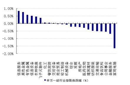 三, 1月11日基金市場信息