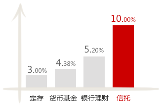 产品对比图