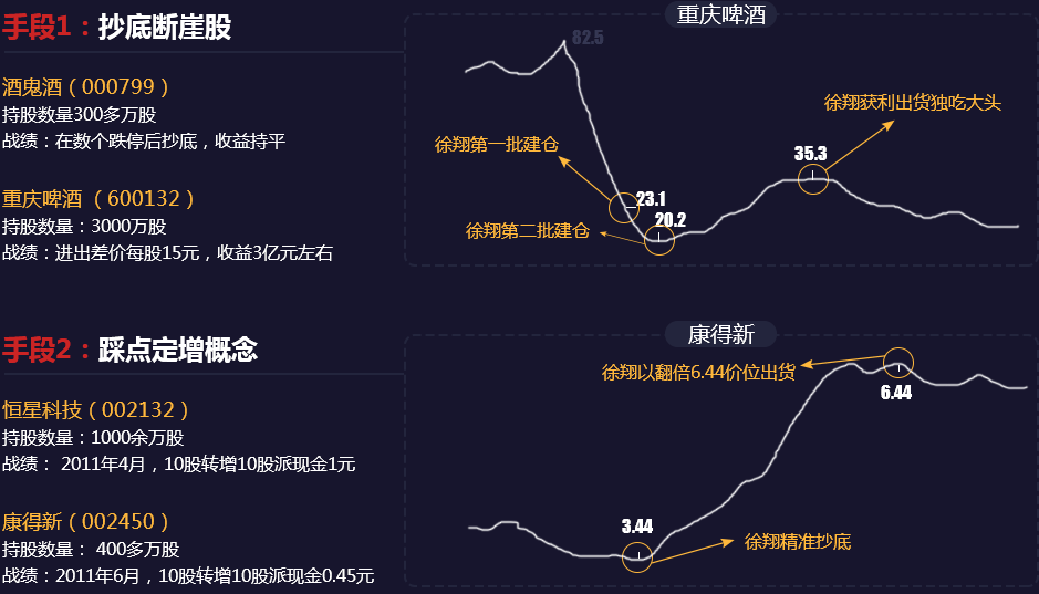 而应莹为徐翔妻子,在泽熙投资担任公司监事一职.